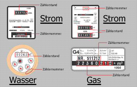 Zählerstand ablesen Strom Gas Zählernummer