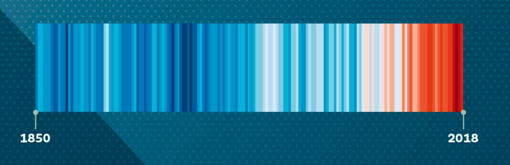 Temperaturanstieg auf der Erde - Balken