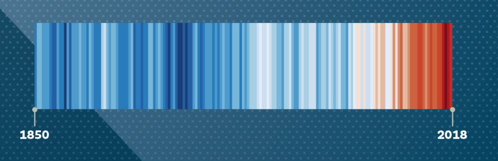 Temperaturanstieg auf der Erde - Balken