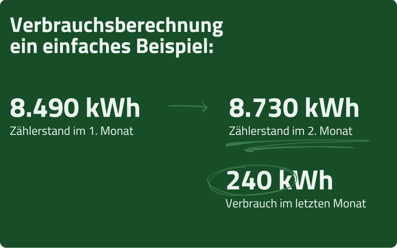 Verbrauchsberechnung - ein einfaches Beispiel