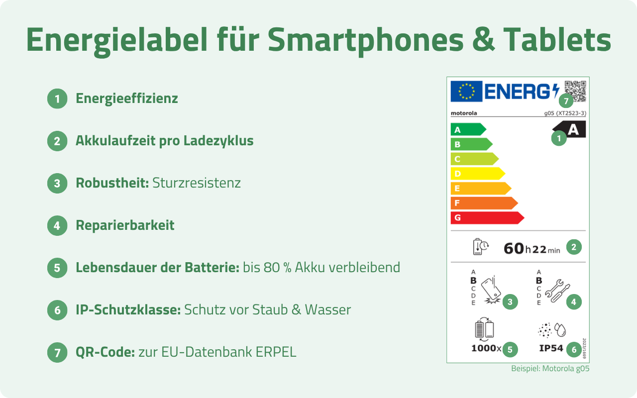 Energielabel für Smartphones