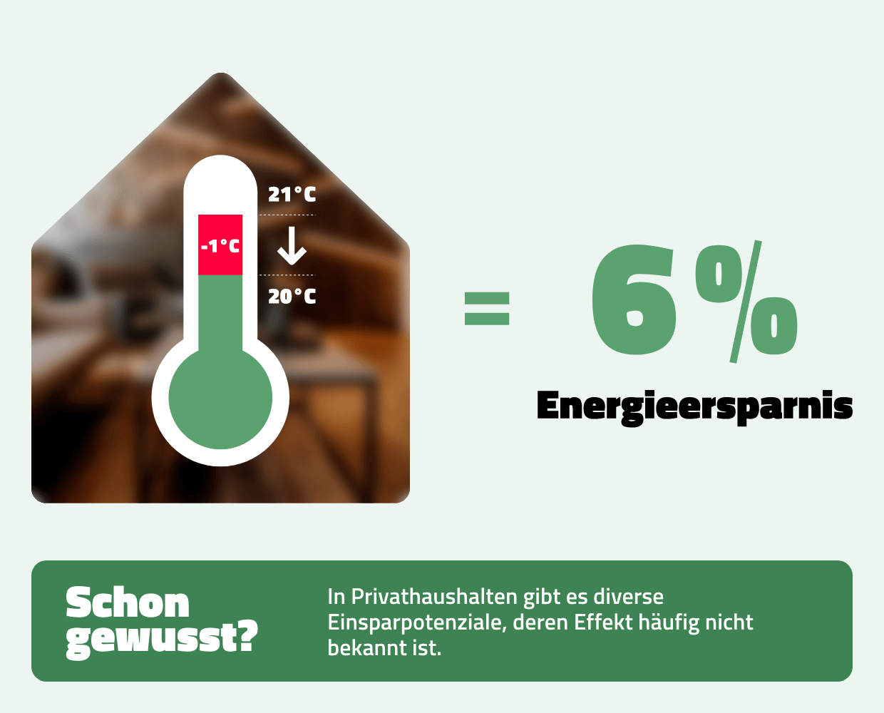 Grafik: Temperatur senken, Energie sparen