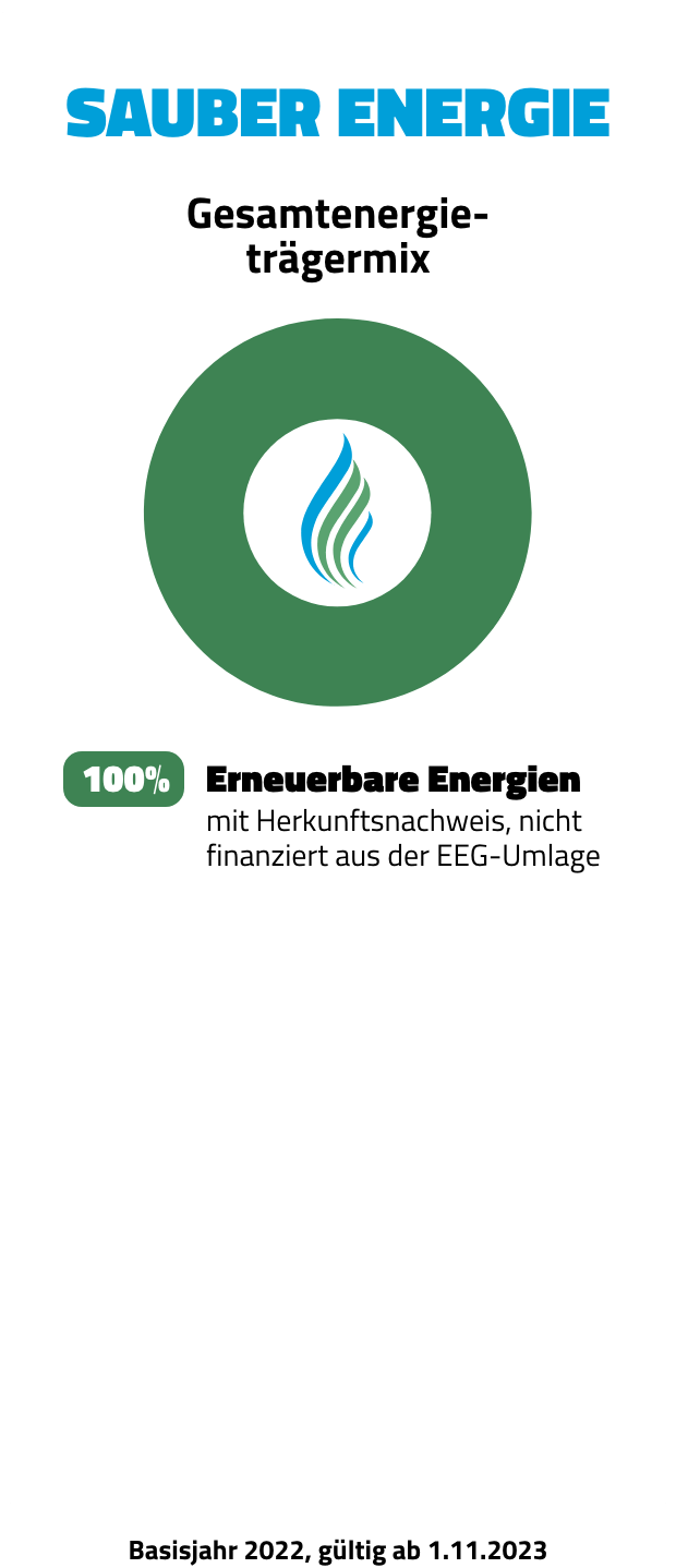 Strommix SAUBER ENERGIE Gesamtenergiemix: 100 % erneuerbare Energie