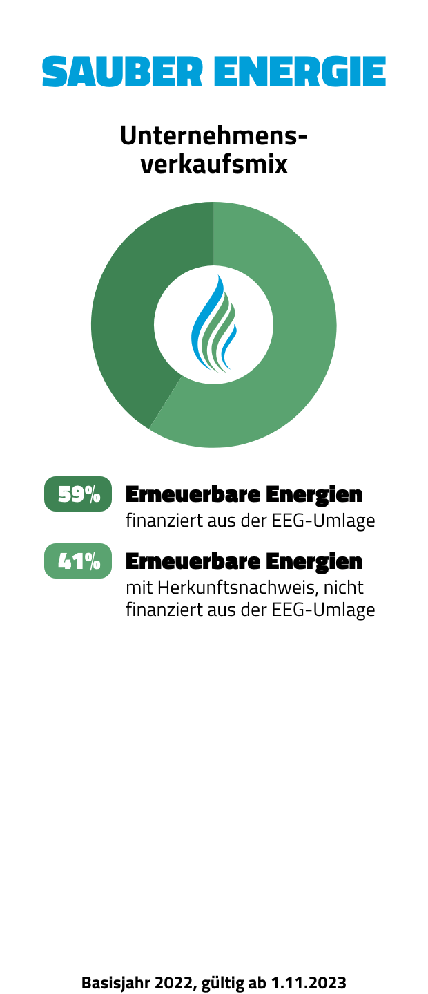 Stommix Deutschland SAUBER ENERGIE Unternehmensverkaufmix