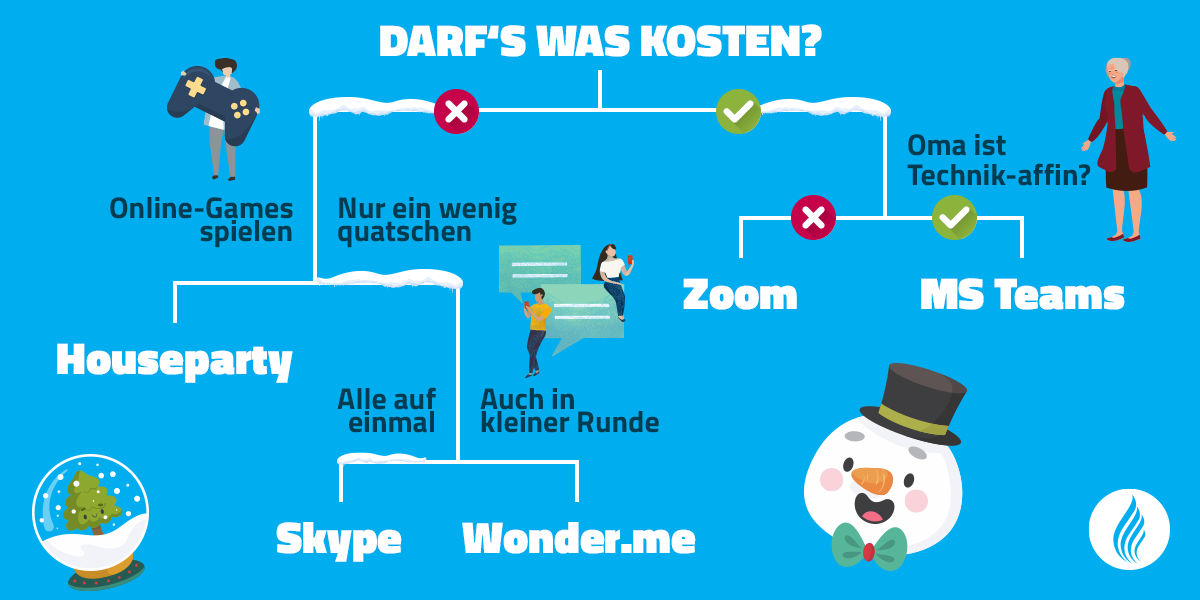 weihnachten-zusammen-feiern