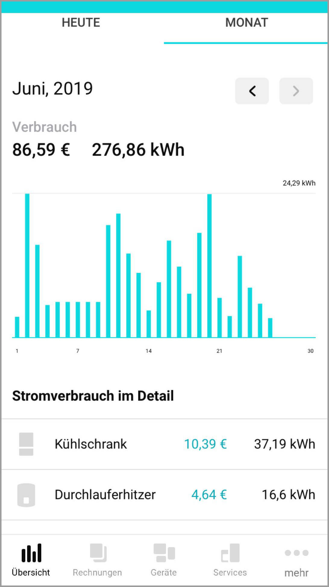 Balkengrafik Smart Meter Stromtarif