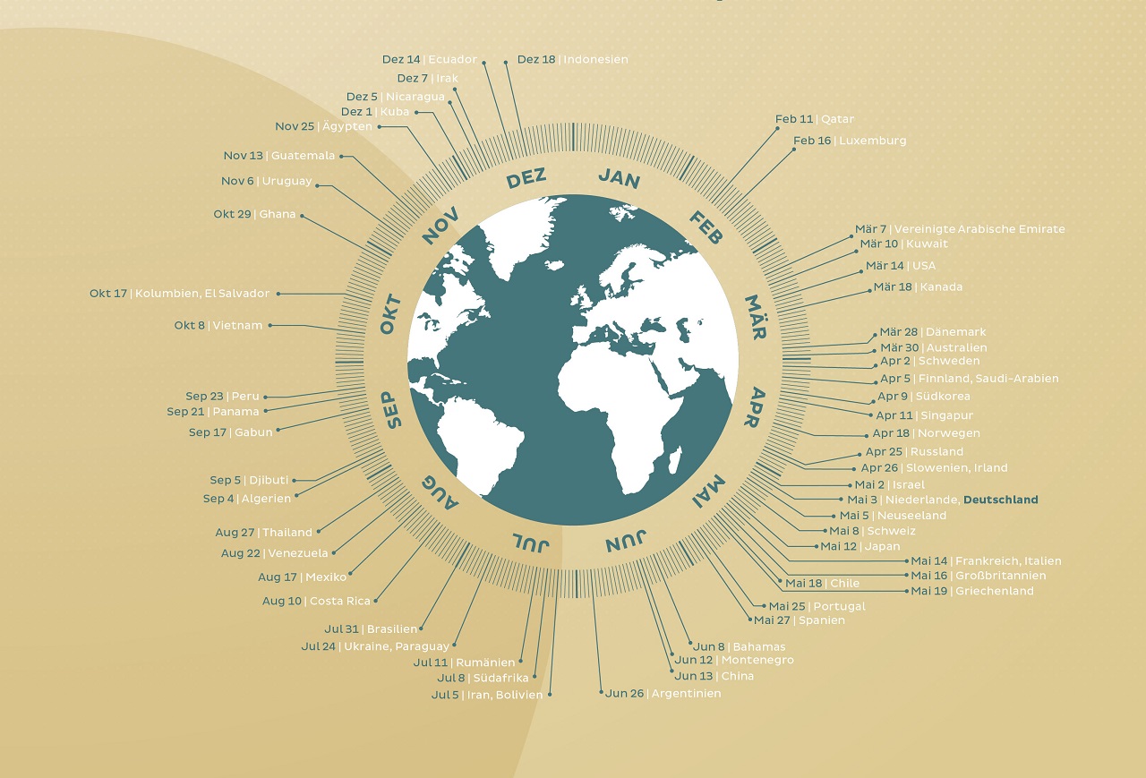 Klimablog Unsere Erde im Stress Earth Overshoot Day Grafik